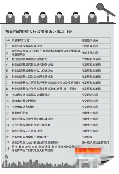 東莞重大行政決策聽證事項目錄公布 調價必聽證，民生事更透明