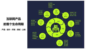 互聯網產品從0到1 網絡技術服務產品的完整設計流程與核心實踐