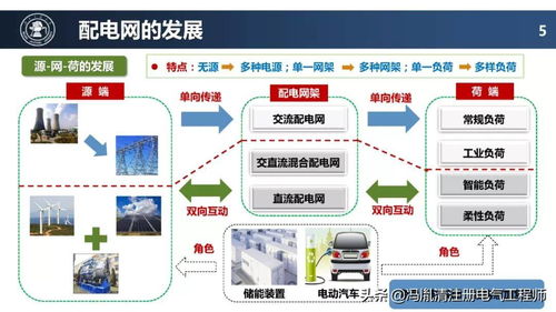 配電網未來技術發展趨勢 智能、自愈與數字化，驅動網絡技術服務升級