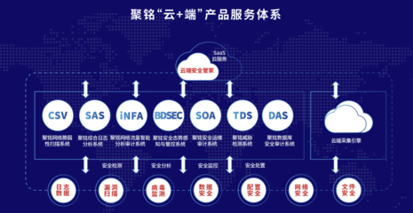 助推行業安全能力進階，聚銘網絡憑技術優勢完成新一輪融資